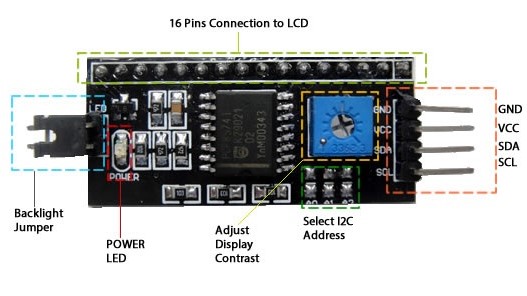LCD 20X4 With I2C LCD Controller Module COM41,R11 - Faranux Electronics