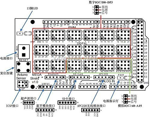 MEGA2560 V1.0 Expansion Board COM36, R25 - Image 3