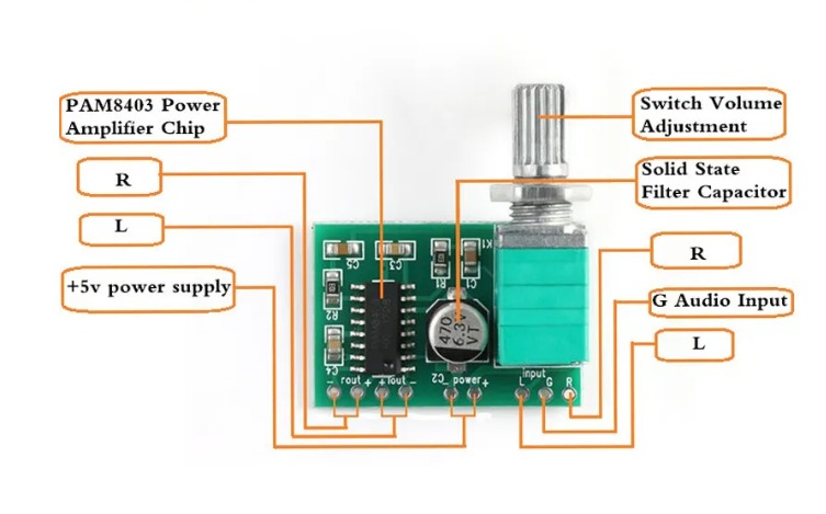 PAM8403 Mini Digital Power Amplifier Board COM43, R16 - Image 2