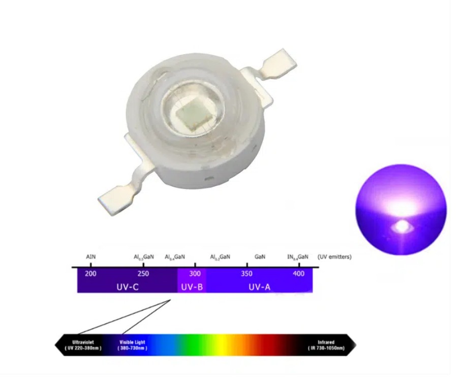 3W UV High Power LED Light Beads Ultra Violet Purple LED Chip COM31 - Image 2